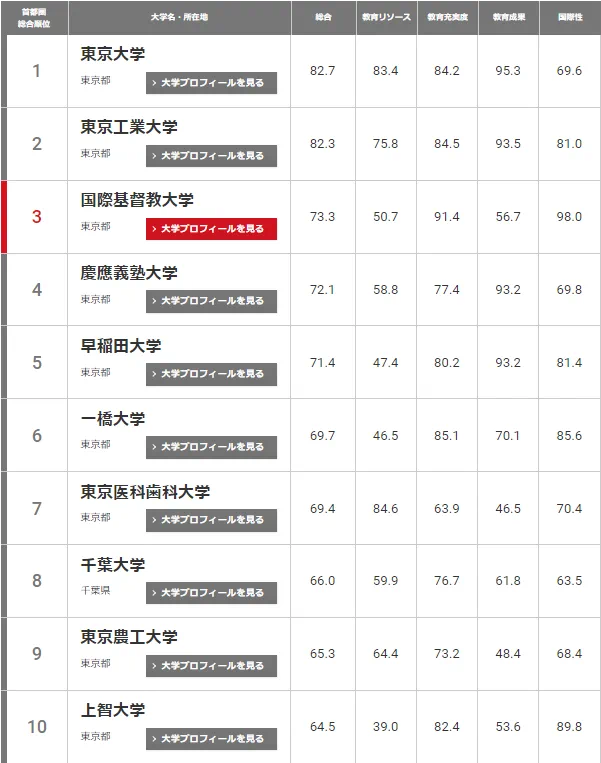 出国留学 日本留学