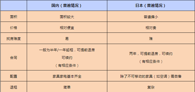 出国留学 日本留学