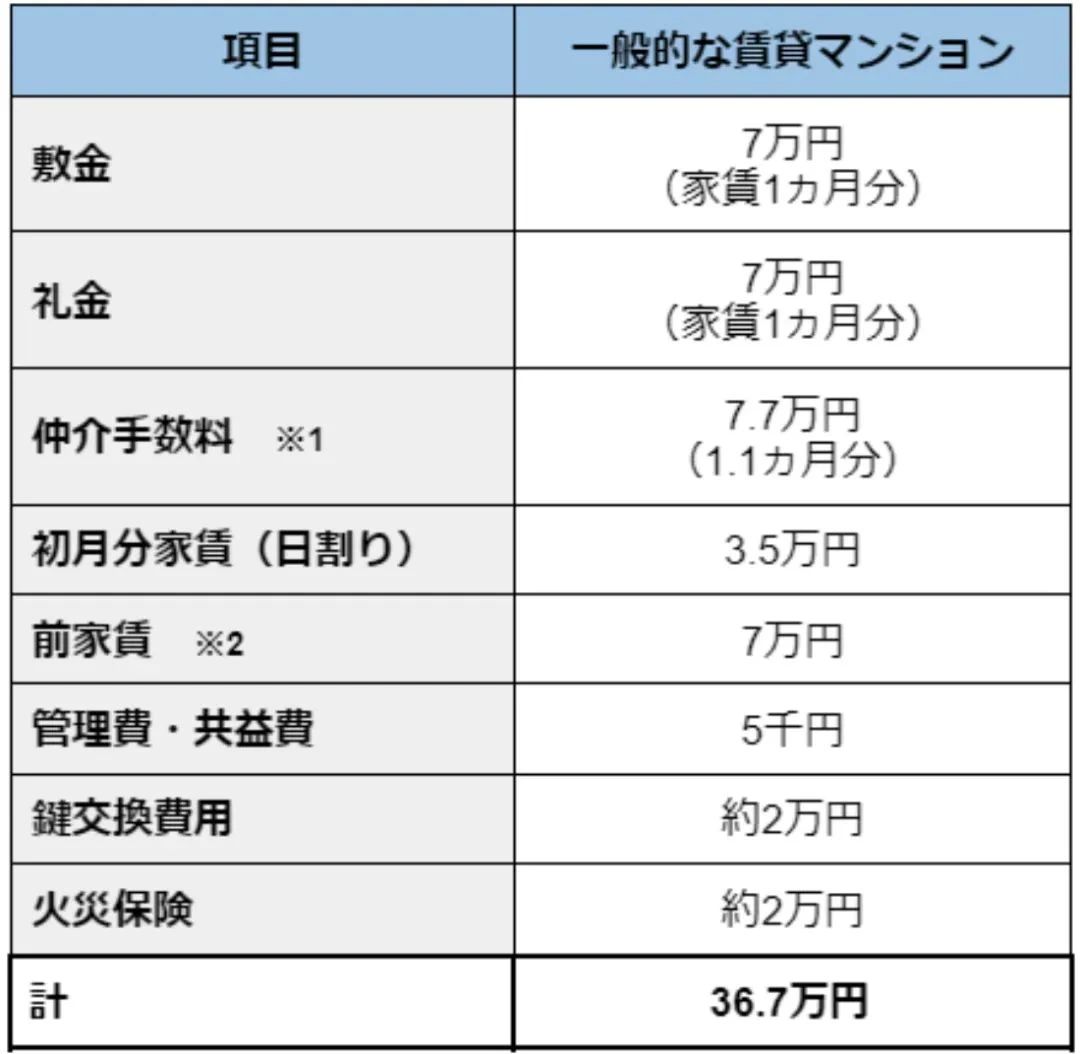 出国留学 日本留学 日语学习