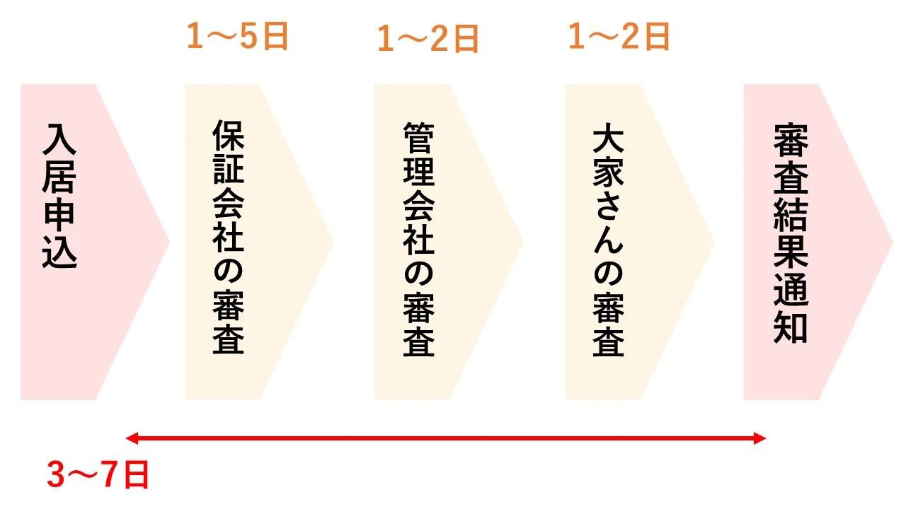 出国留学 日本留学 日语学习