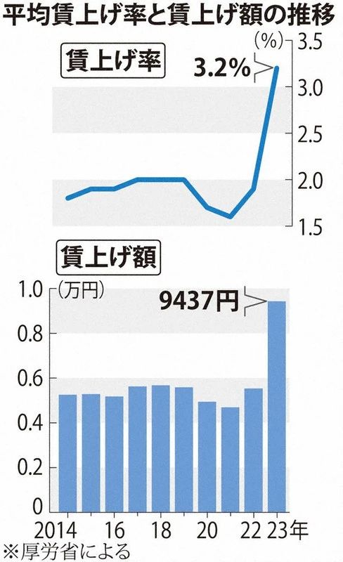 日本留学 日本工作