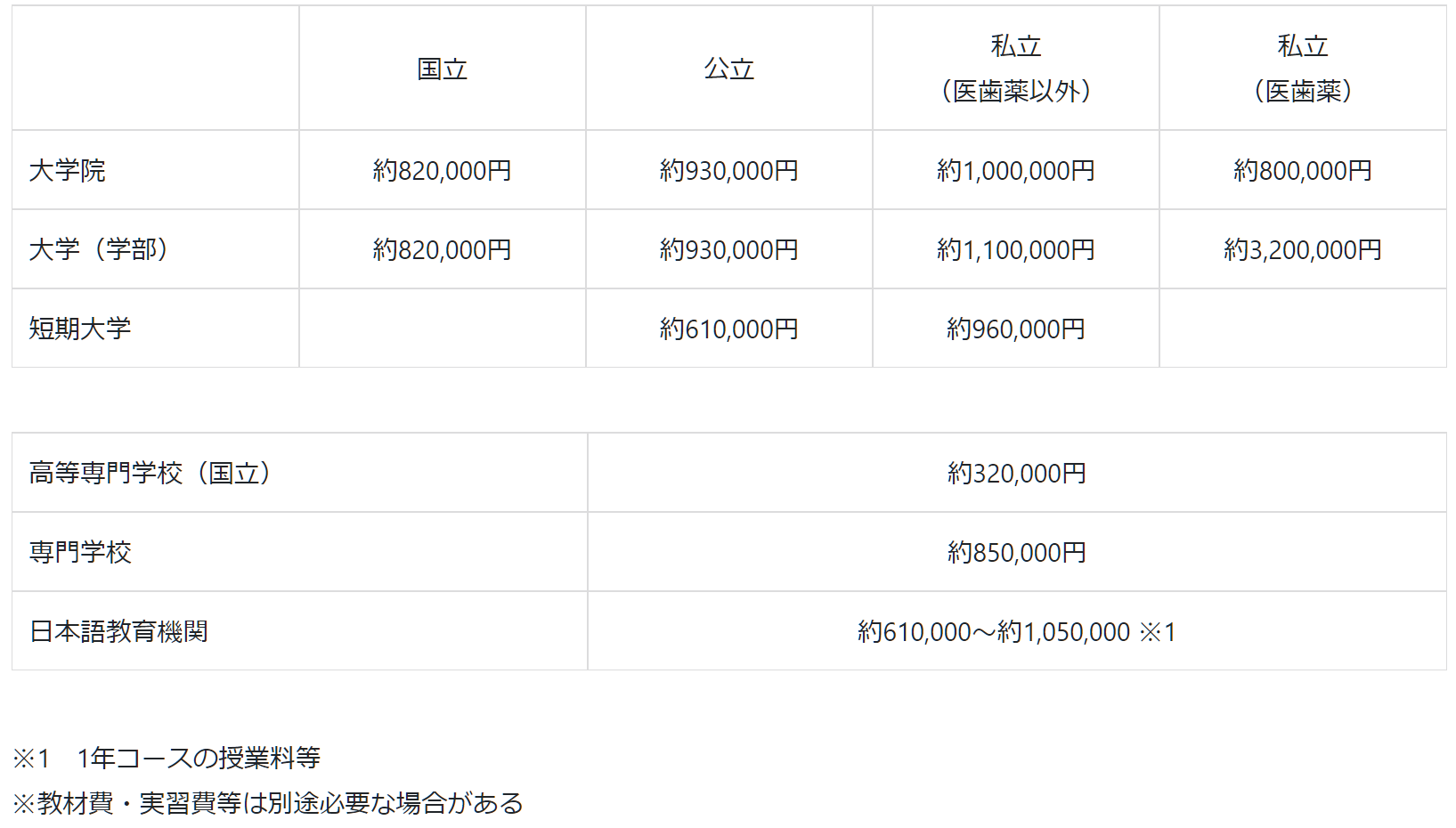 出国留学 日本留学