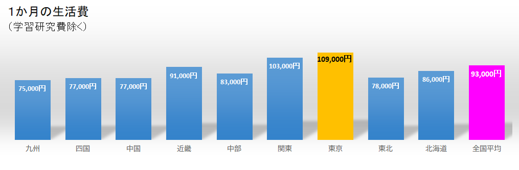 出国留学 日本留学