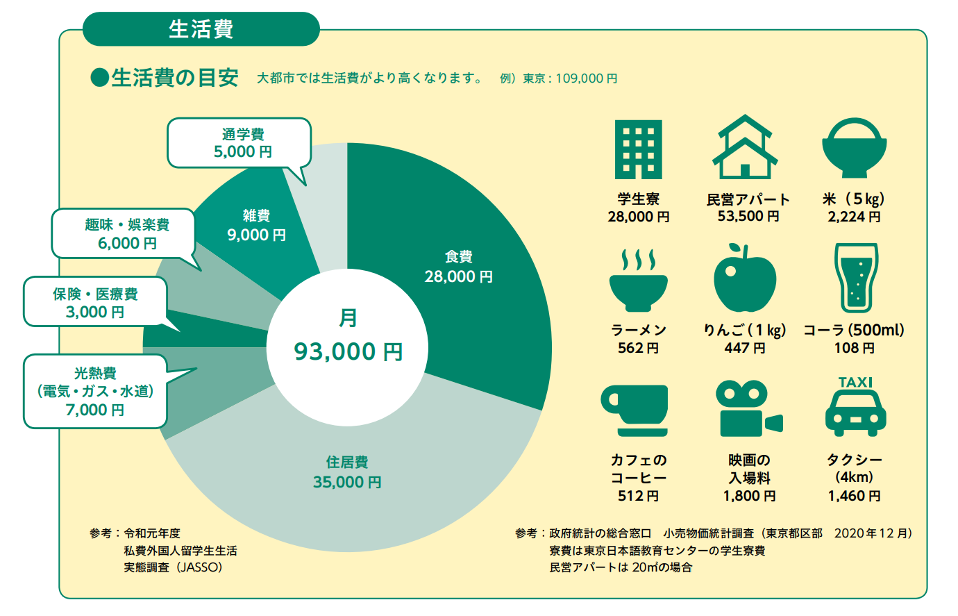 出国留学 日本留学