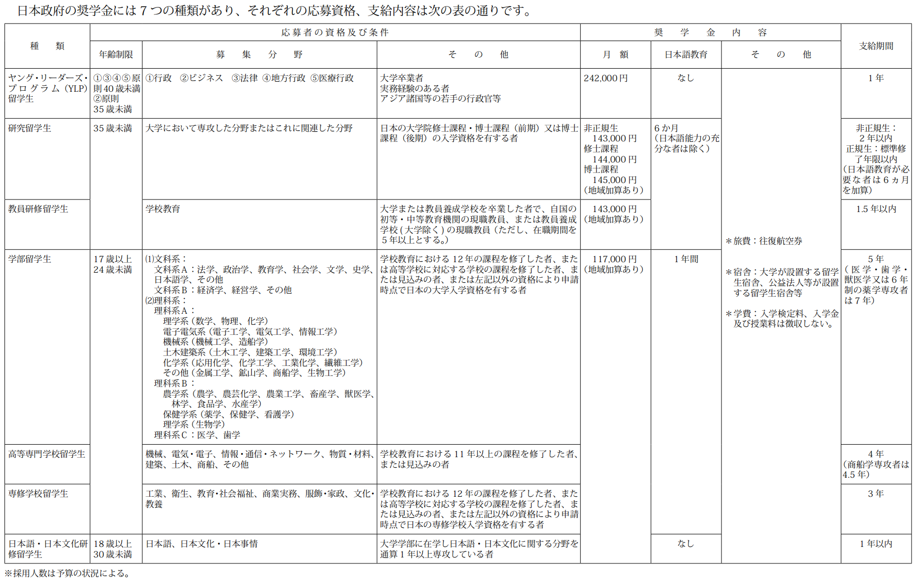 出国留学 日本留学