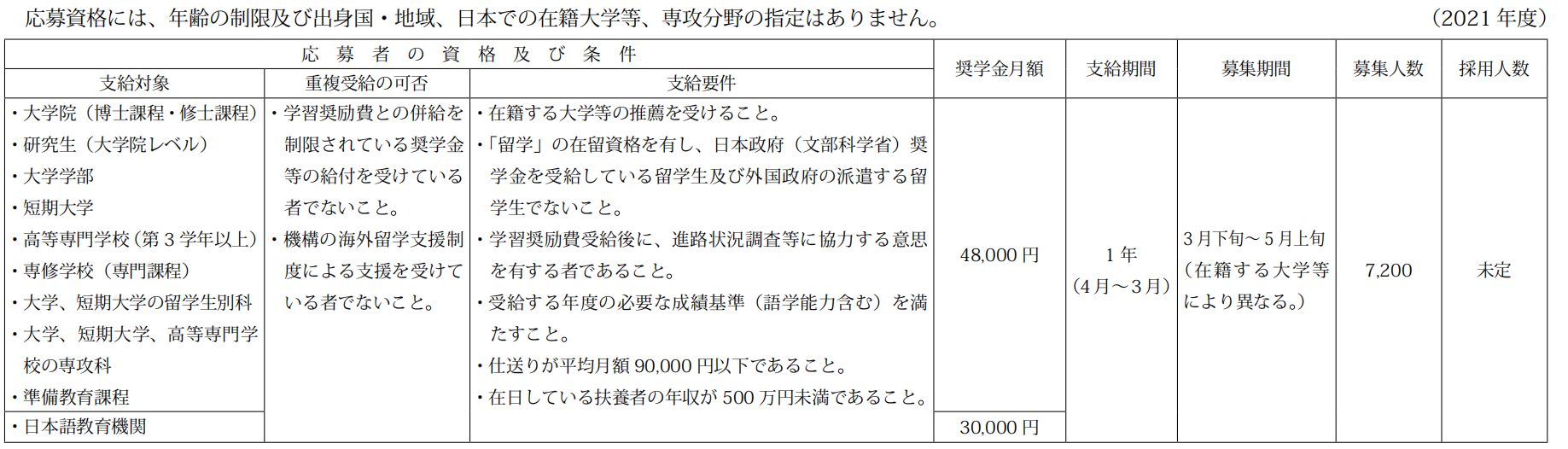 出国留学 日本留学