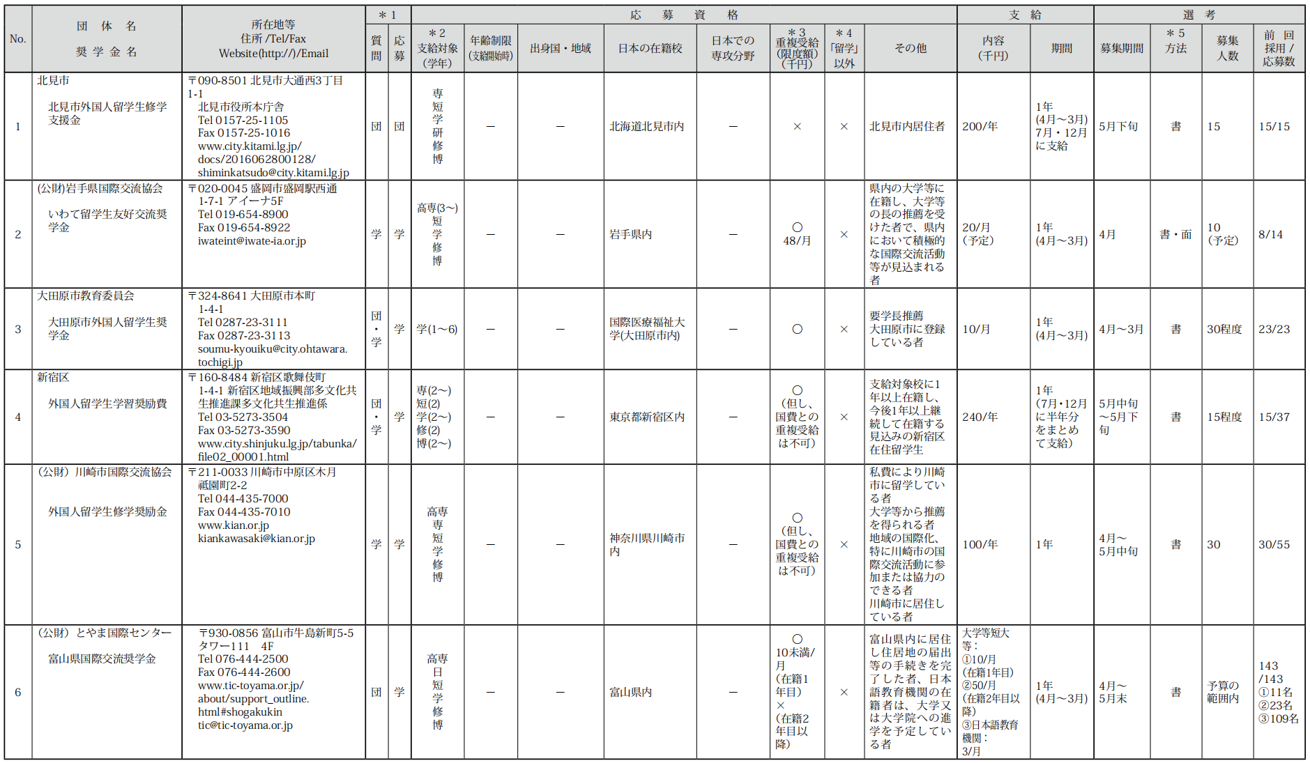 出国留学 日本留学