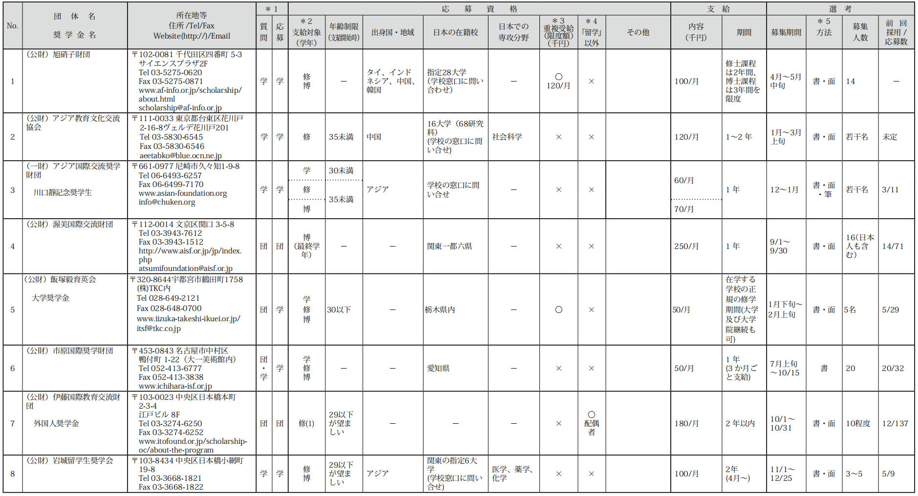 出国留学 日本留学