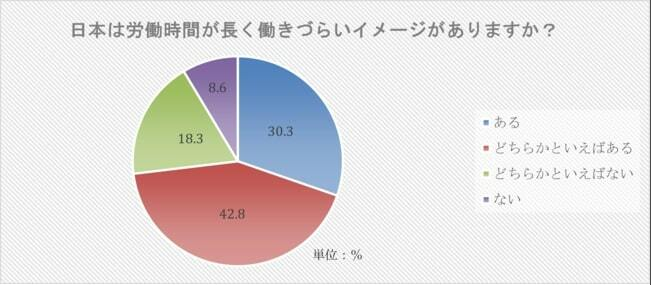 日本留学 日本工作