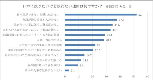 日本留学 日本工作