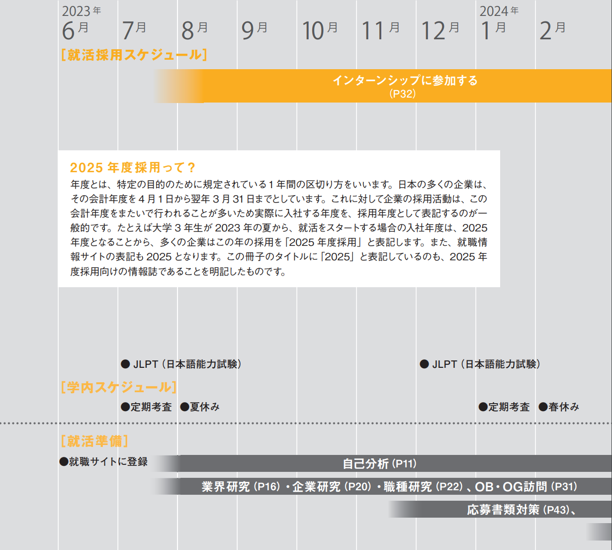 日本留学 日本工作