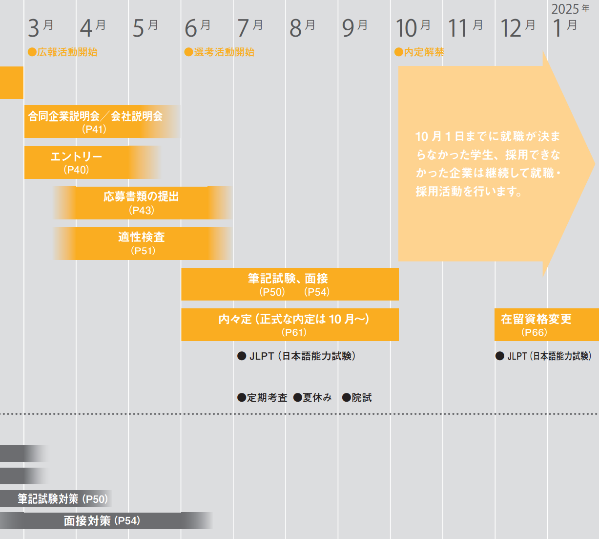 日本留学 日本工作