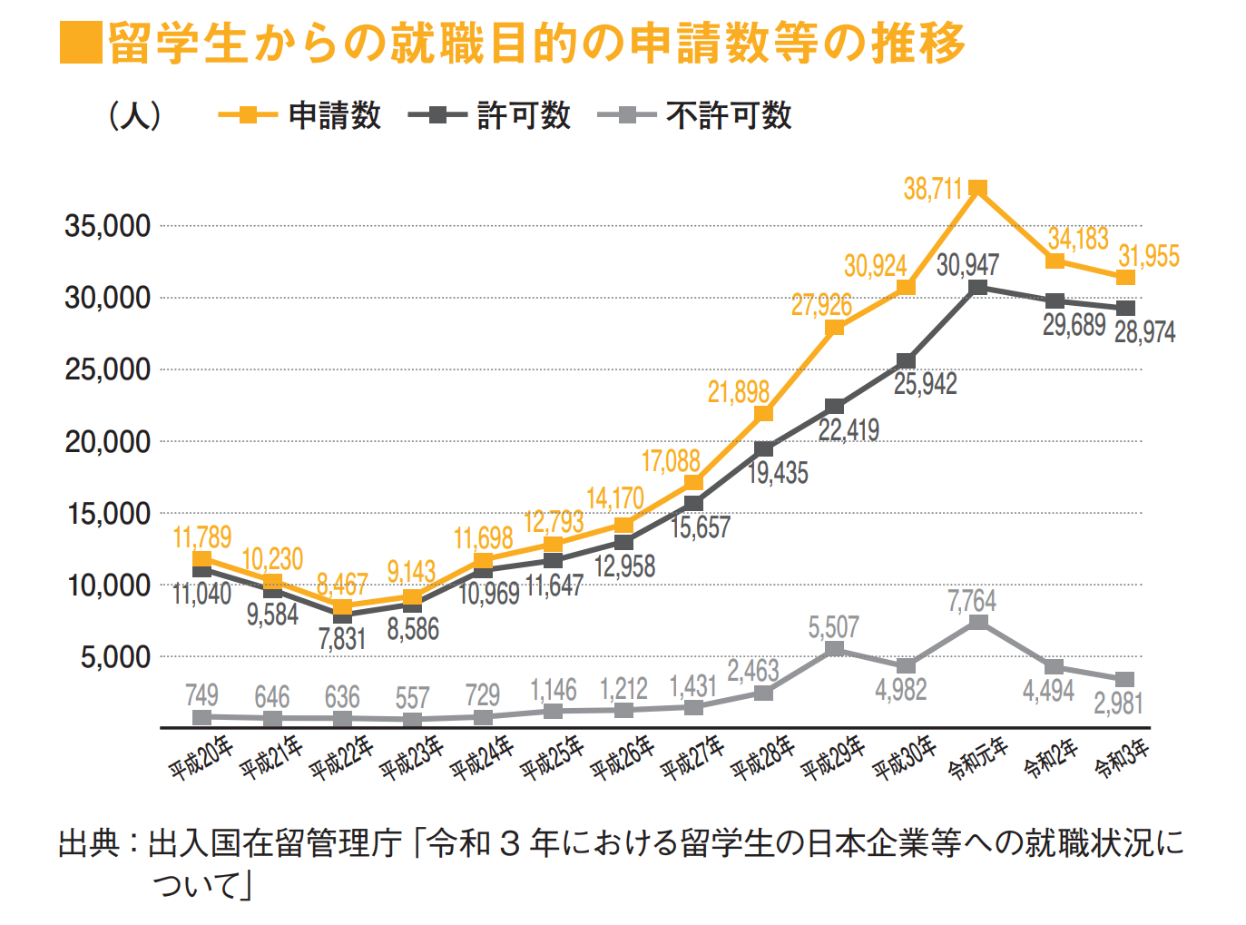 日本留学 日本工作