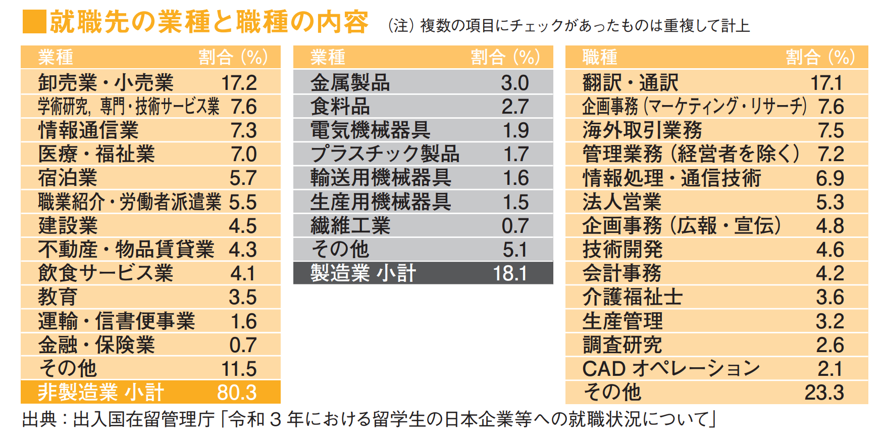 日本留学 日本工作