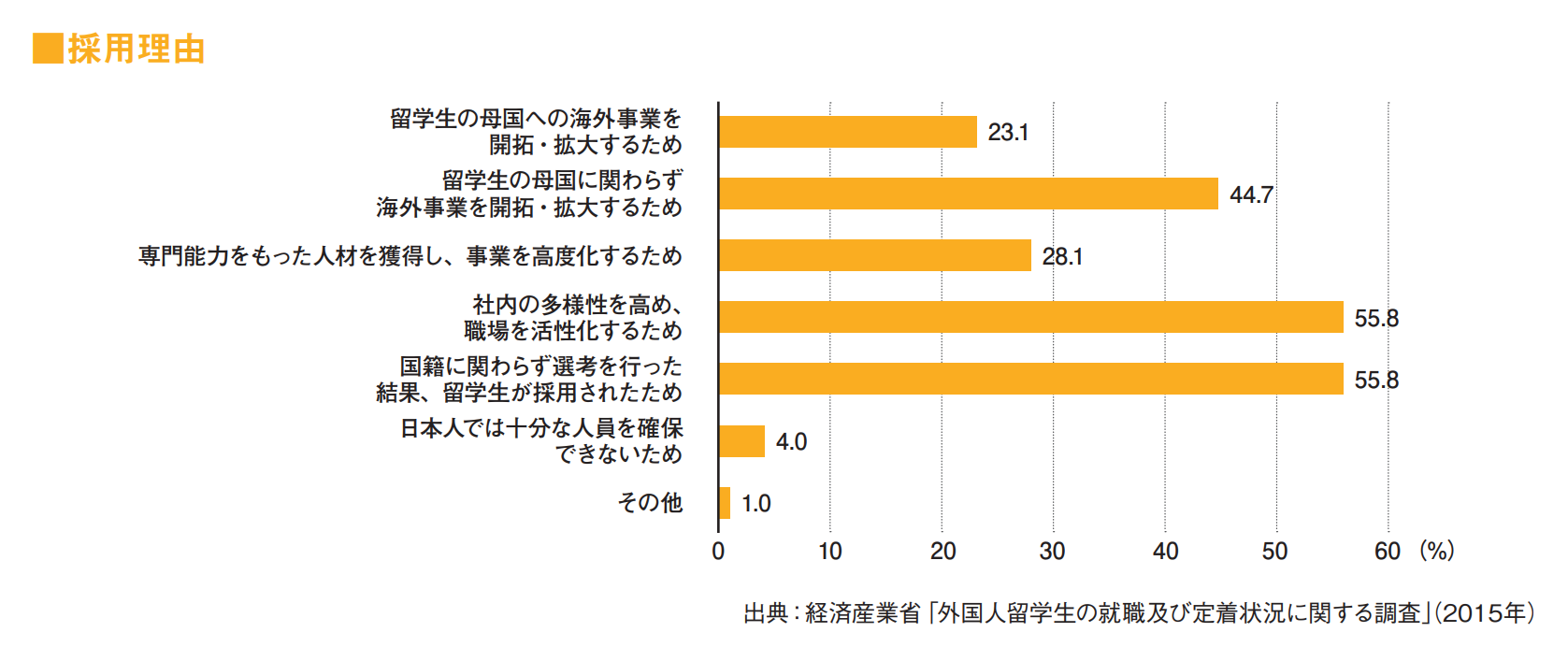 日本留学 日本工作