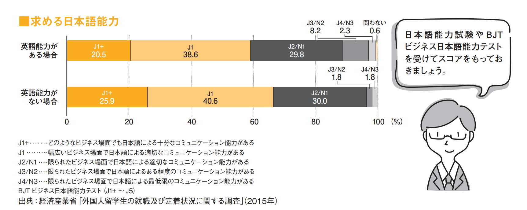 日本留学 日本工作