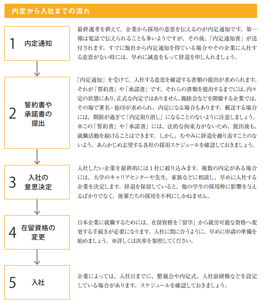 日本留学 日本工作