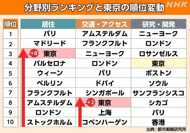 出国留学 留学机构 赴日本留学