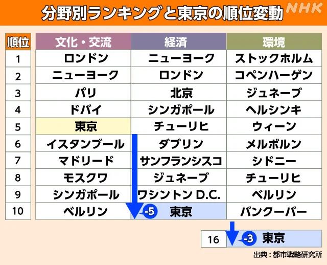 出国留学 留学机构 赴日本留学