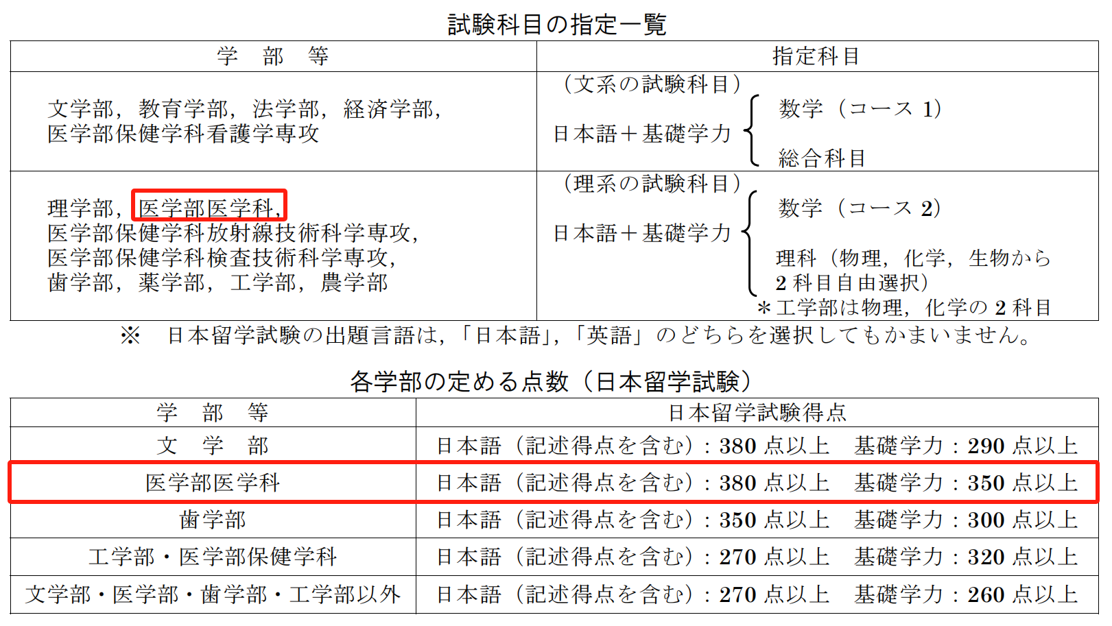 日本留学