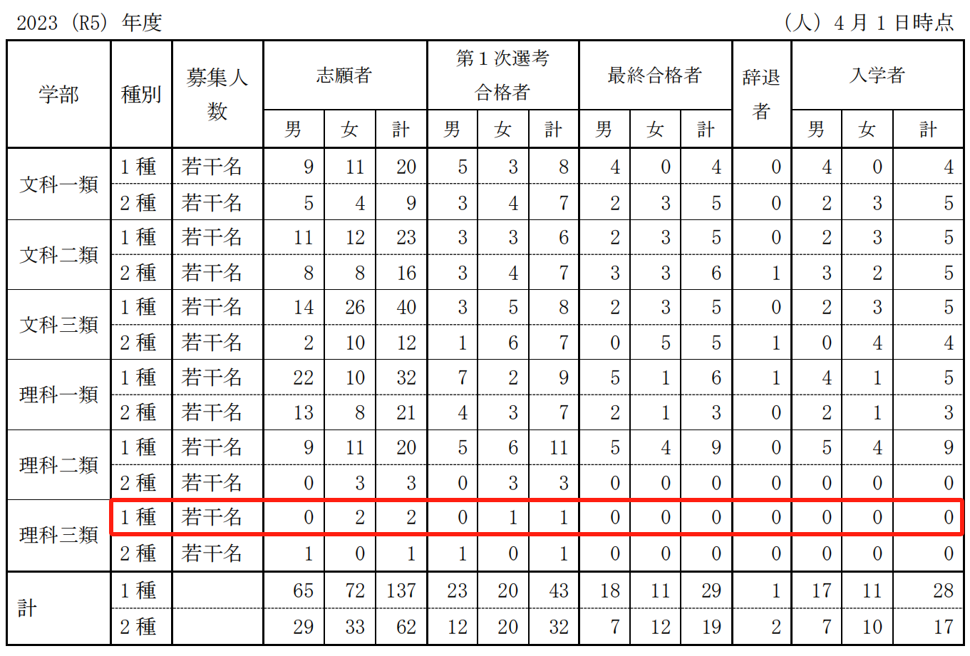 日本留学_日本学部天花板—医学部医学科升学有多难？一篇详解！