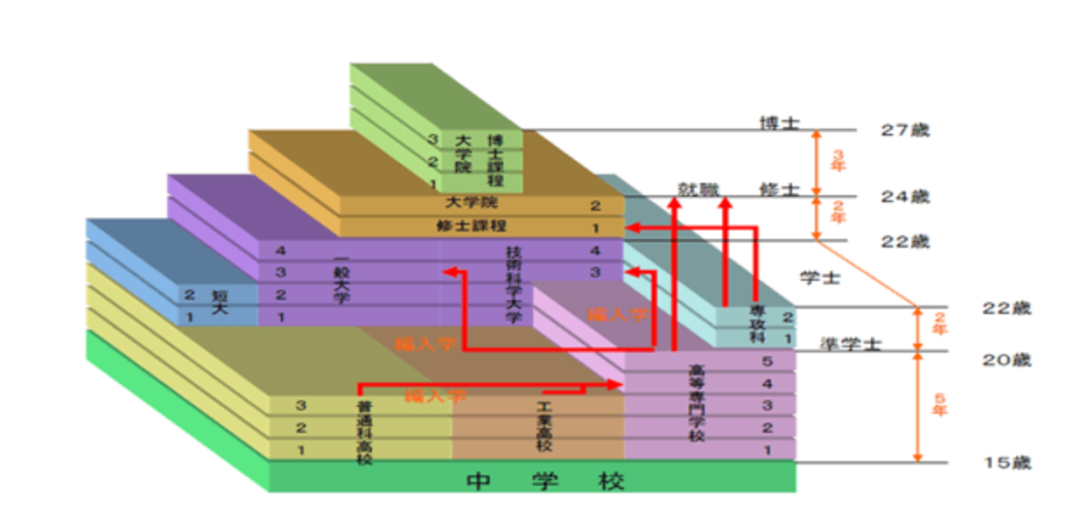 日本留学