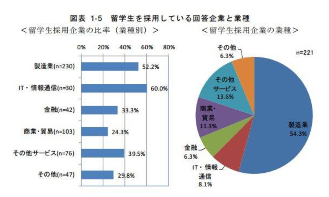 日本留学