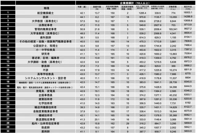 赴日工作 日本工作