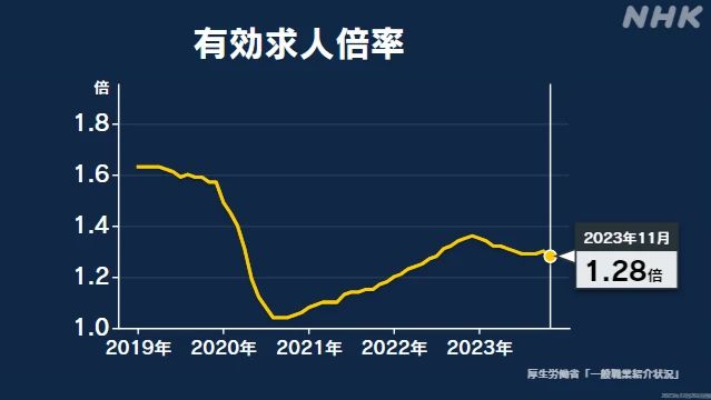 日本工作 赴日工作 日本劳务