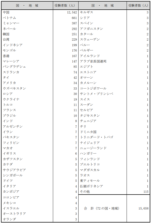 日本留学