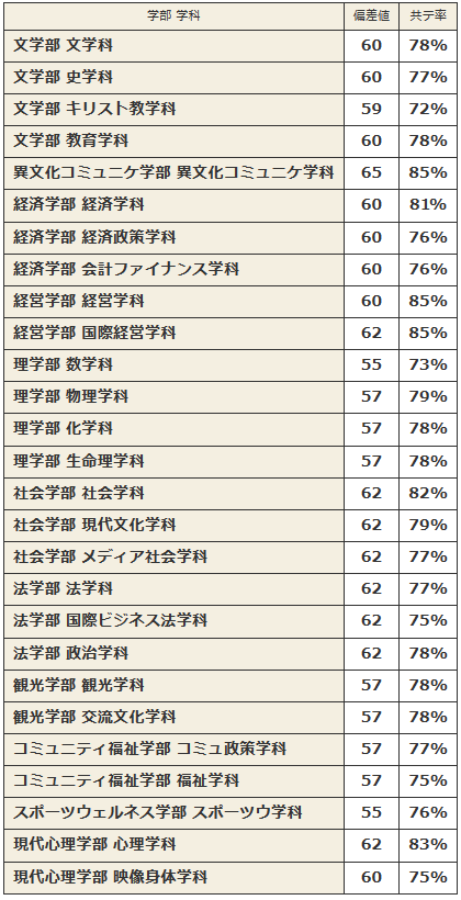 日本留学