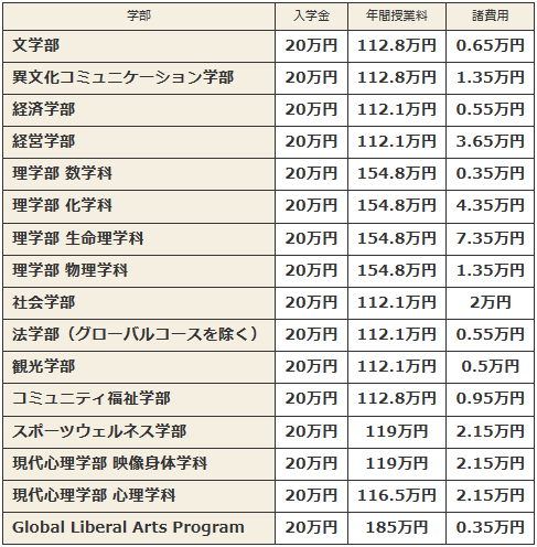 日本留学