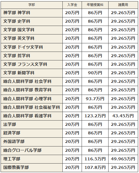 日本留学