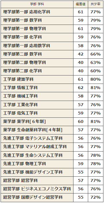 日本留学