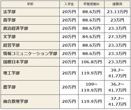 日本留学