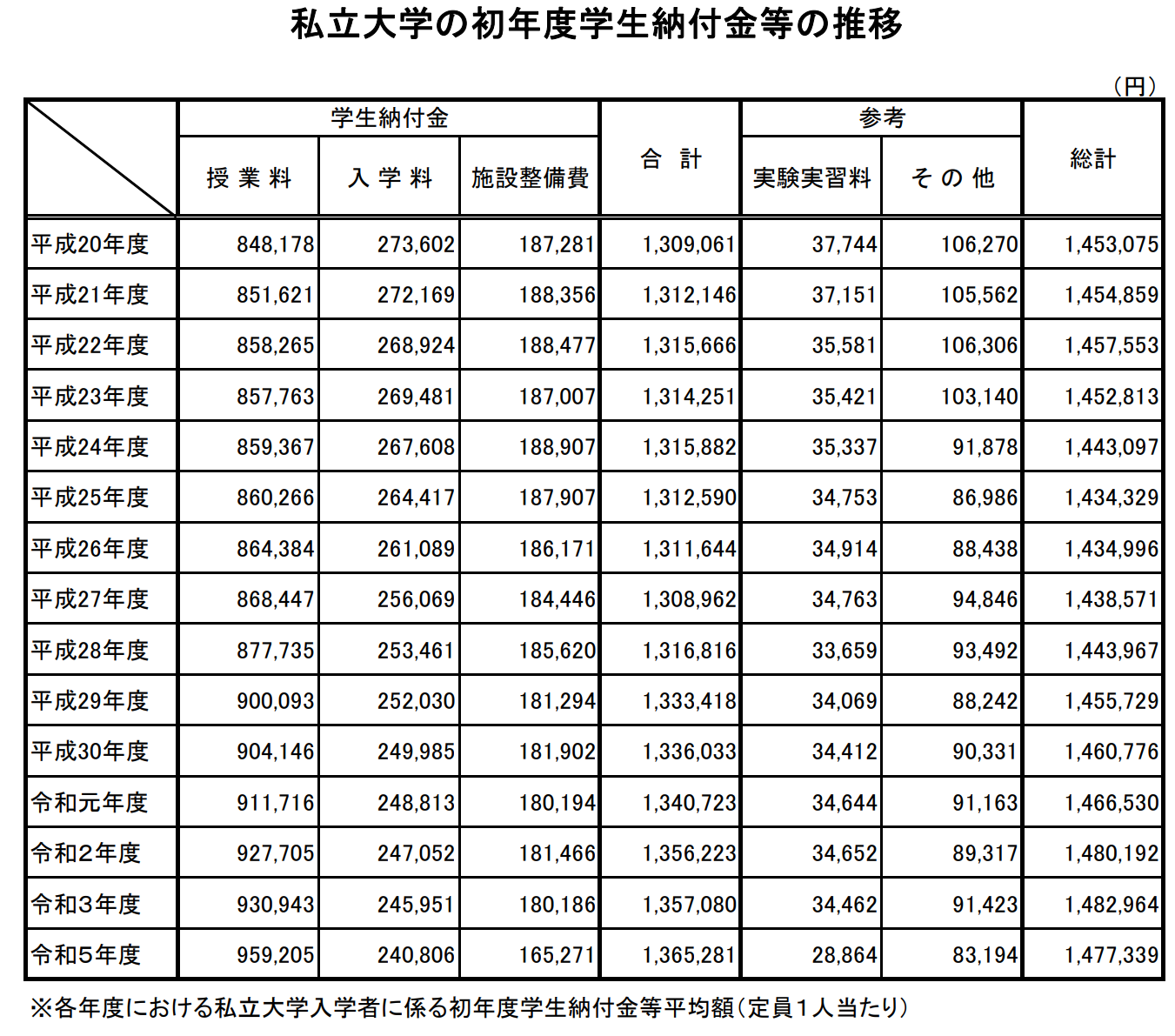 日本留学