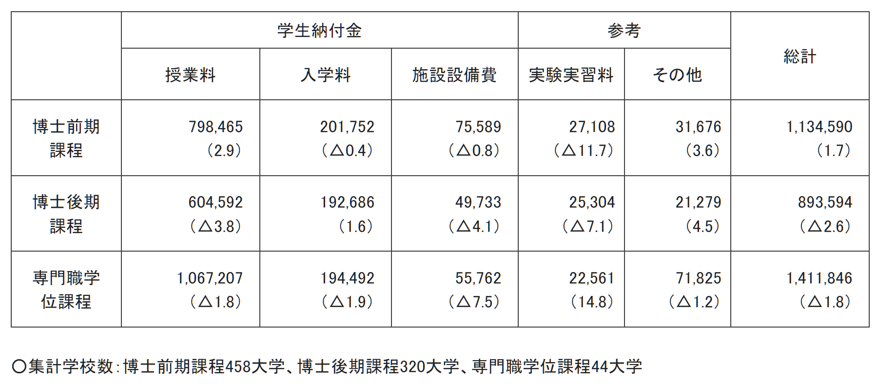 日本留学