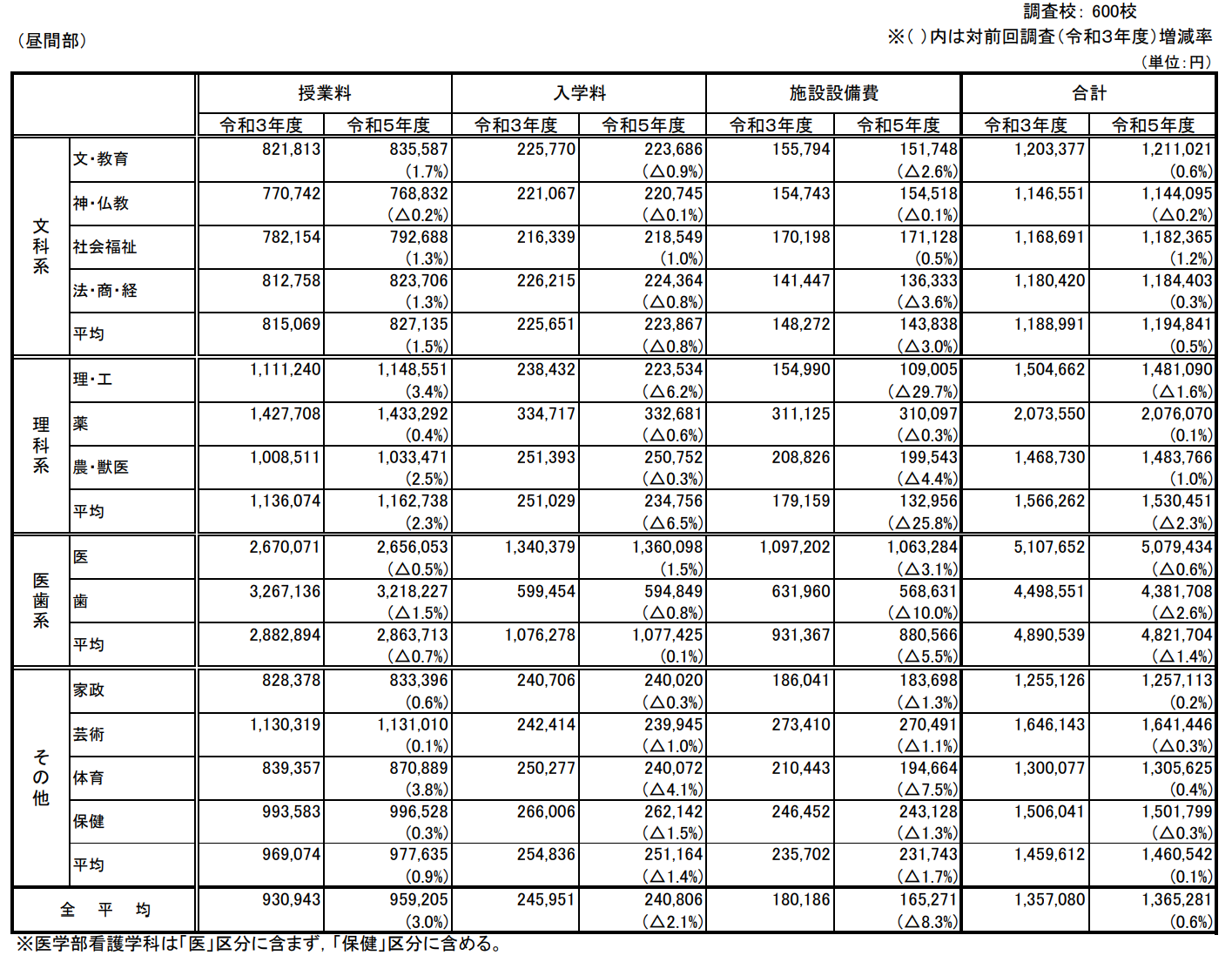 日本留学