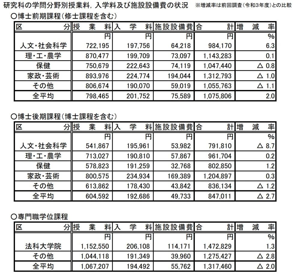 日本留学