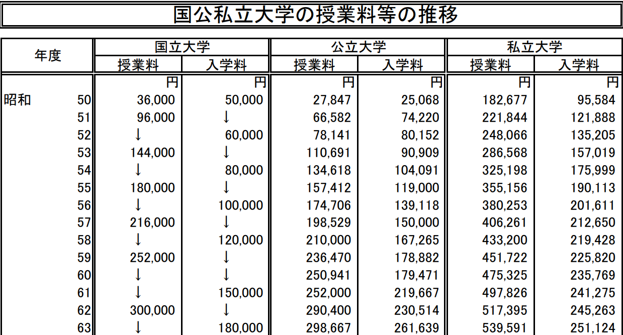 日本留学