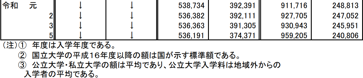 日本留学