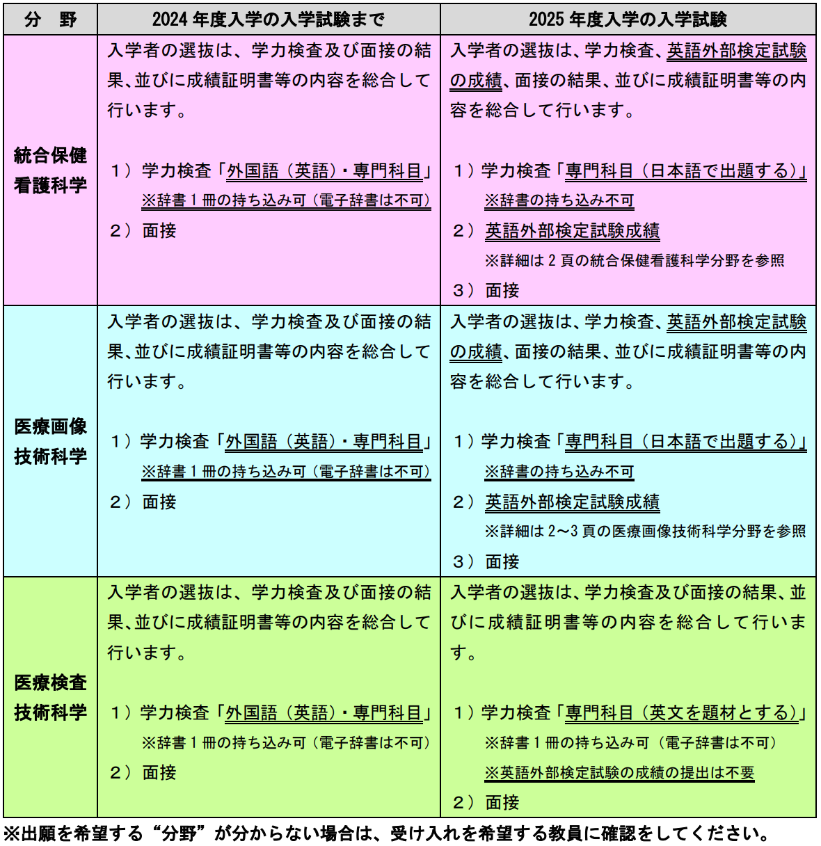 日本留学最新！2025年日本大学院入学考试变化汇总！