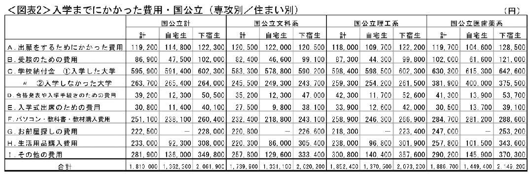 日本留学