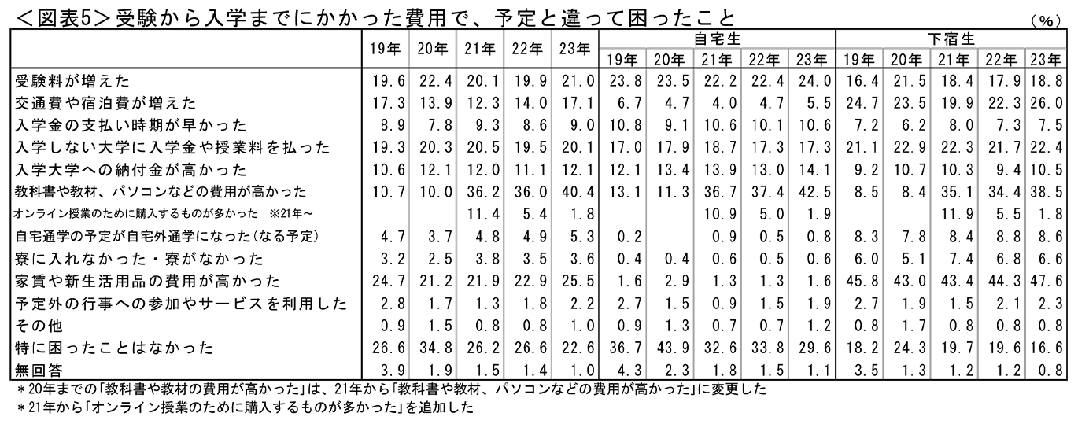 日本留学