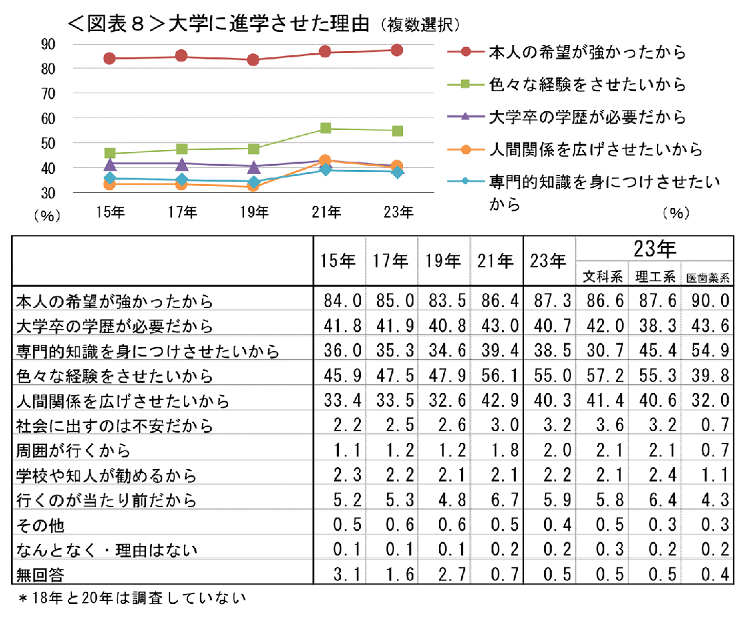 日本留学