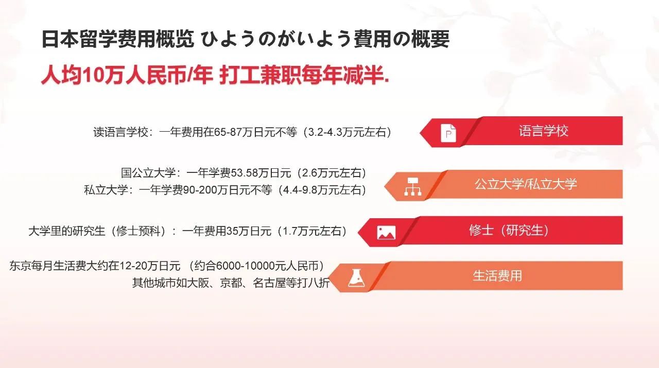 赴日留学 日本留学