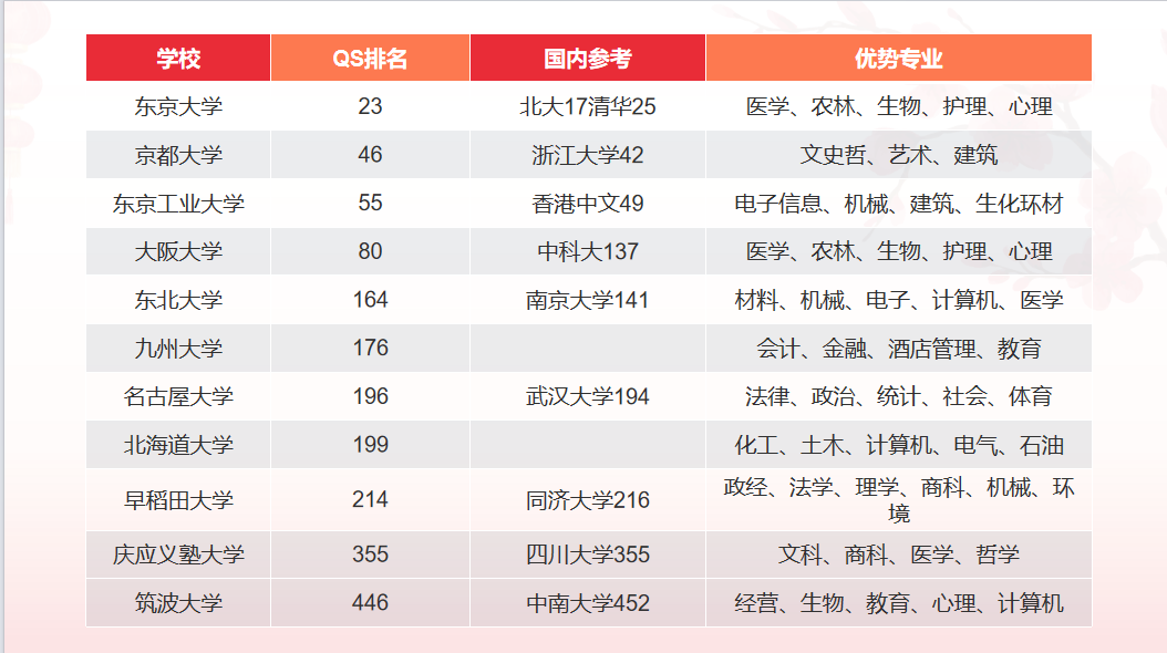 赴日留学 日本留学