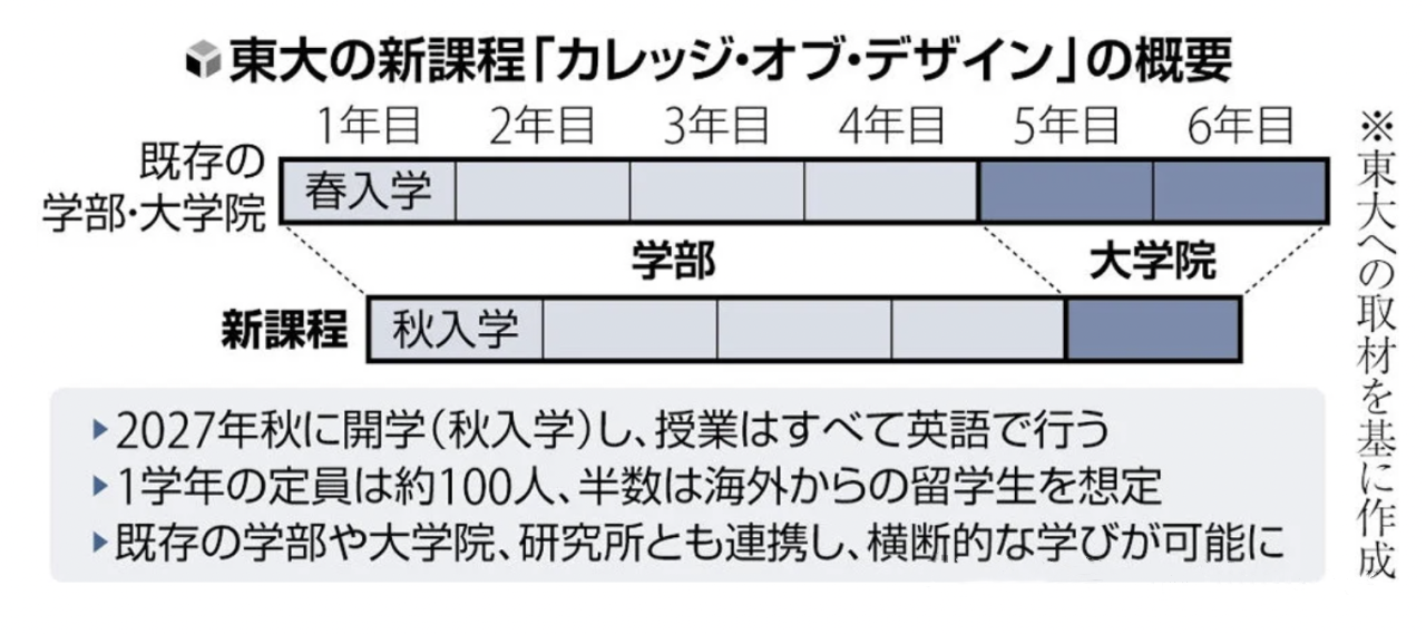 日本留学