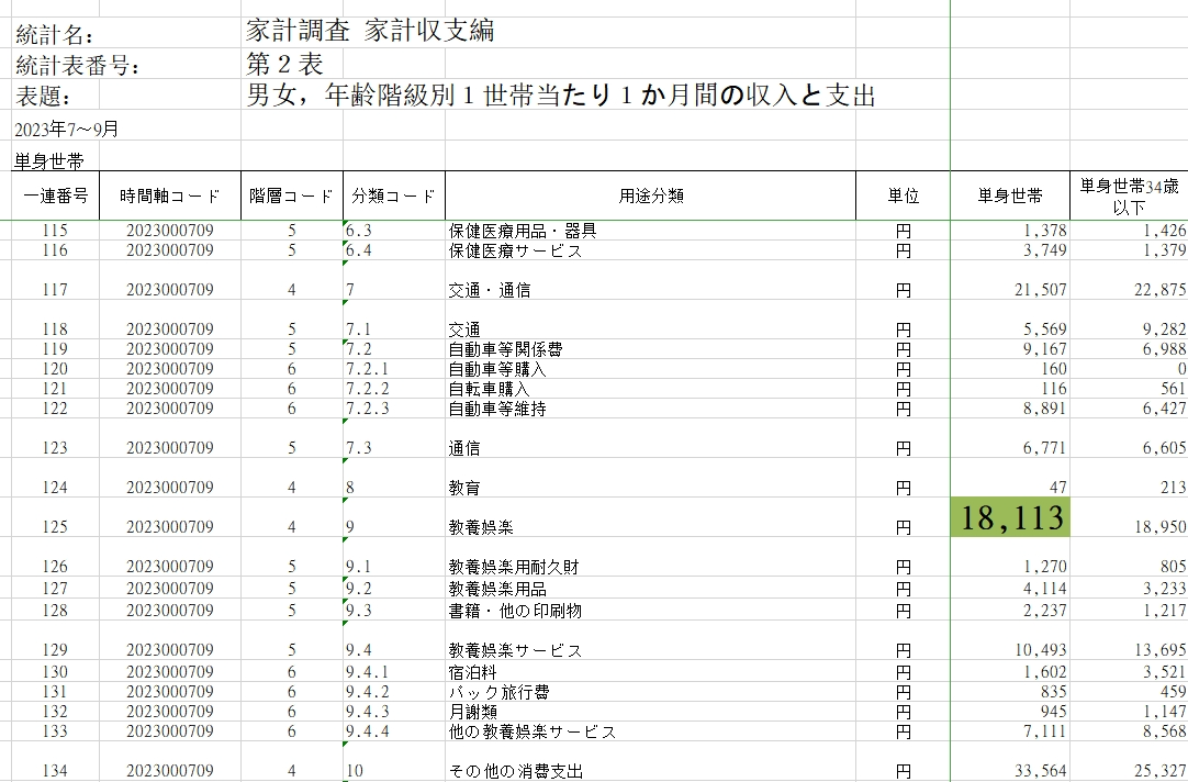 日本留学