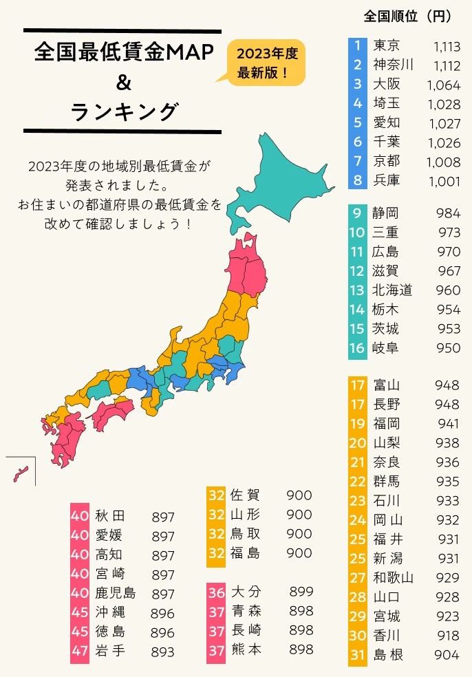 日本留学